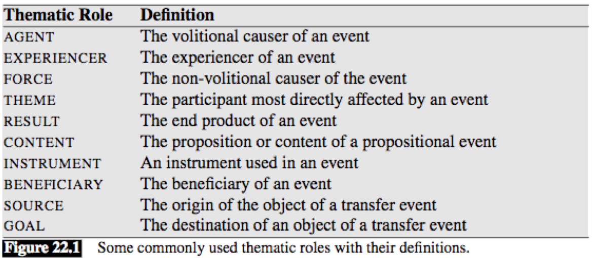 Thematic Roles (image from the book Speech and Language Processing (2nd) by D. Jurafsky and J. H. Martin)